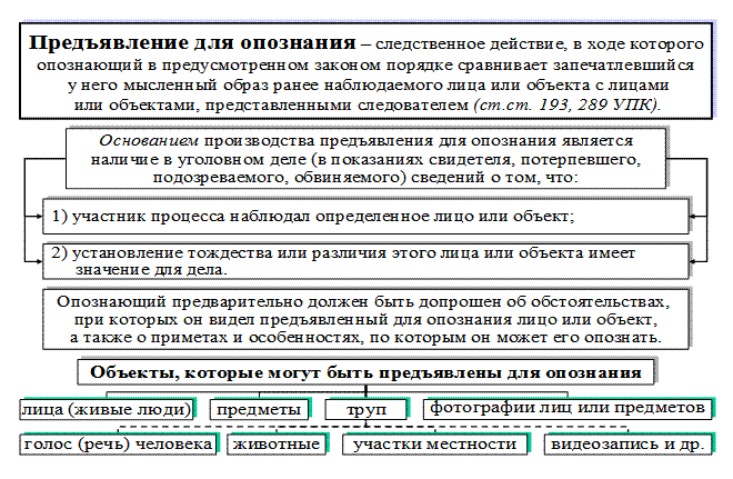 Основания производства следственных