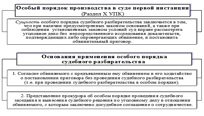 Сколько длится судебное производство