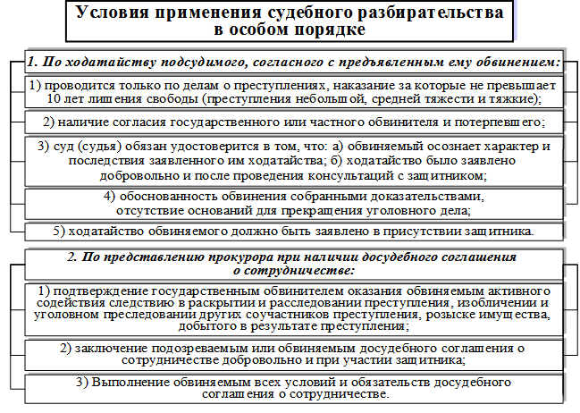 Стадии уголовного разбирательства в суде. Порядок рассмотрения уголовного дела в суде первой инстанции схема. Порядок судебного разбирательства в уголовном процессе схема. Процедура судебного разбирательства схема. Порядок рассмотрения уголовного дела судом в особом порядке.