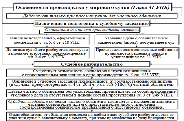 Процессуальное решение упк рф