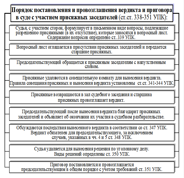 Присяжные упк рф. Порядок судебного разбирательства в уголовном процессе схема. Схема судебного разбирательства с присяжными заседателями. Структура судебного разбирательства УПК. Провозглашение приговора в уголовном процессе схема.