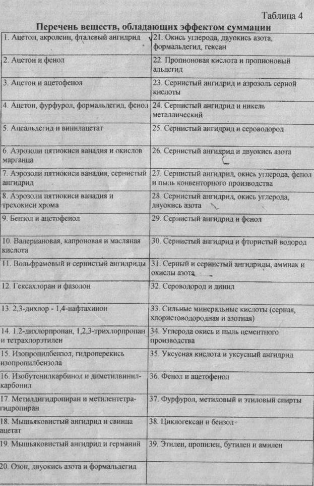 Эффект суммации веществ. Вещества с эффектом суммации. Какие вещества обладают эффектом неполной суммации. Эффект суммации формула. Что такое эффект суммации и какие вредные вещества им обладают.