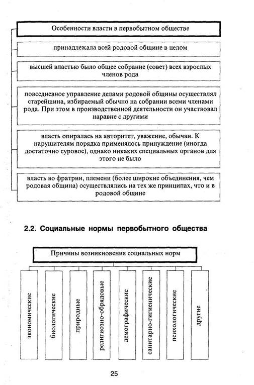 Нормы власти первобытного общества