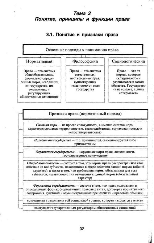 Право санкционируется государством