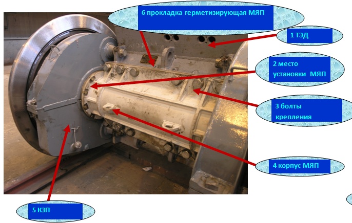 Моторно осевой подшипник электровоза. Моторно осевой подшипник электровоза 2эс5к. Моторно осевой подшипник электровоза вл 11. Моторно осевой подшипник электровоза вл80с. Моторно осевые подшипники электровоза 2эс10.