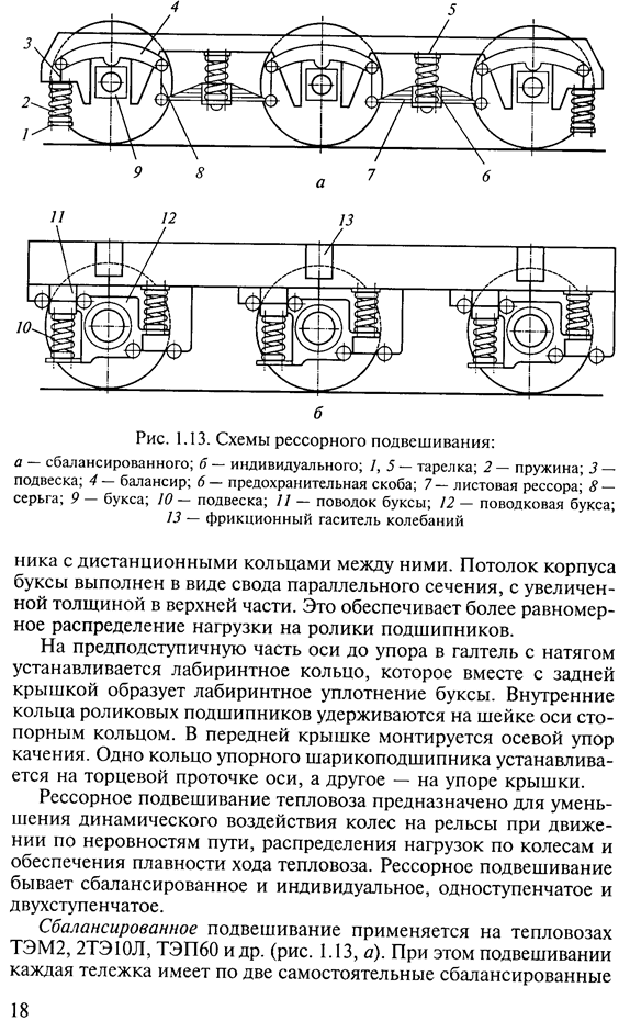 Схема рессорного подвешивания