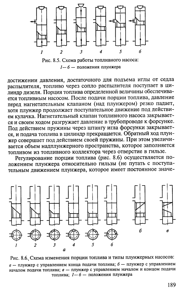 Плунжер на чертеже