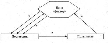 Ипотечные операции банка