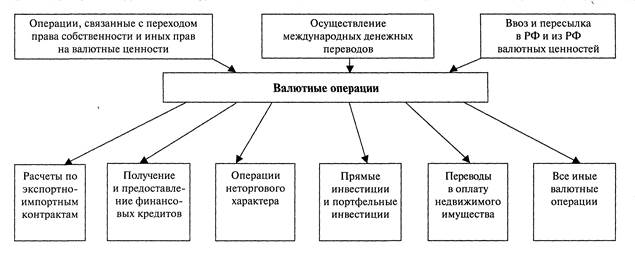 Торговые операции банков