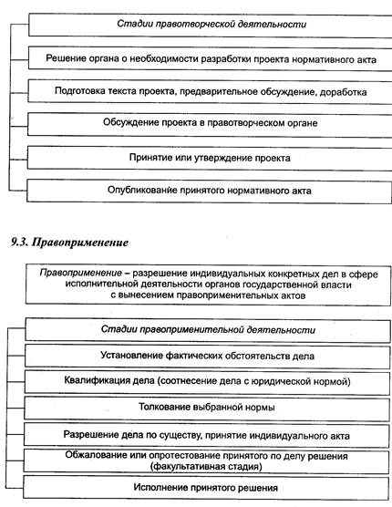 Форма актов управления