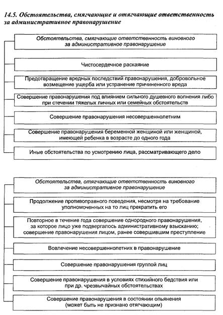 Законы устанавливающие или отягчающие ответственность