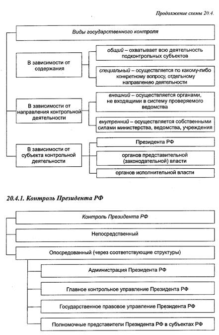 Контрольная работа: Законность в управлении