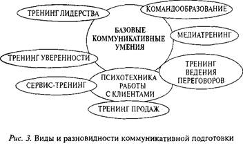 Тема 14. Коммуникативная компетентность и способы ее развития