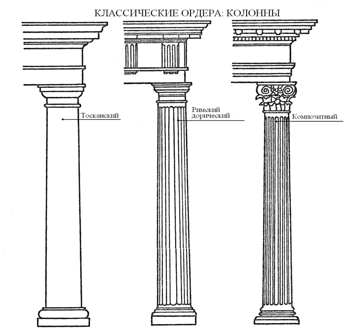 Дорический ордер рисунок