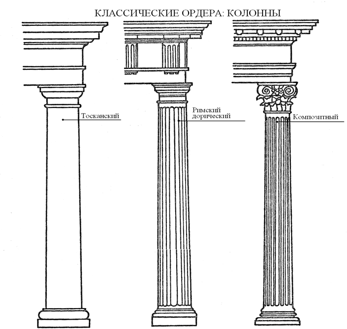 Бесплатные ордера. Коринфский и композитный ордер. Тосканский и композитный ордера в древнем Риме. Дорический ионический Коринфский Тосканский и композитный ордера. Тосканский архитектурный ордер древнего Рима.