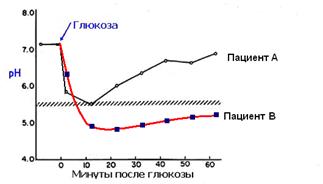Кривая стефана в стоматологии презентация