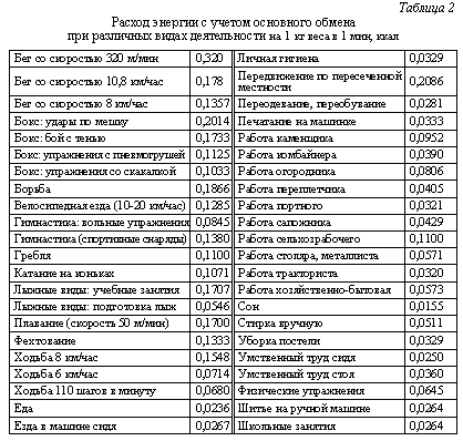 Затрат энергии на работу. Расчетная таблица суточного расхода энергии. Определение суточных энергозатрат таблица. Суточный расход энергии человека таблица. Определение суточных энергетических затрат таблица.