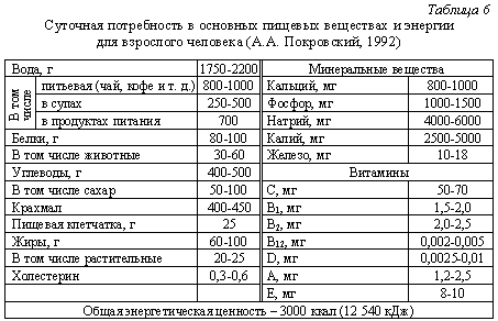 Лабораторная работа определение норм питания