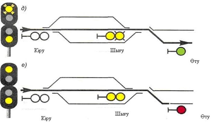 Желтый мигающий сигнал выходного светофора означает. ПТЭ входные светофоры. Светофорная сигнализация на железной дороге схема. Схема подключения маневрового светофора. Сигналы проходных светофоров ЖД.