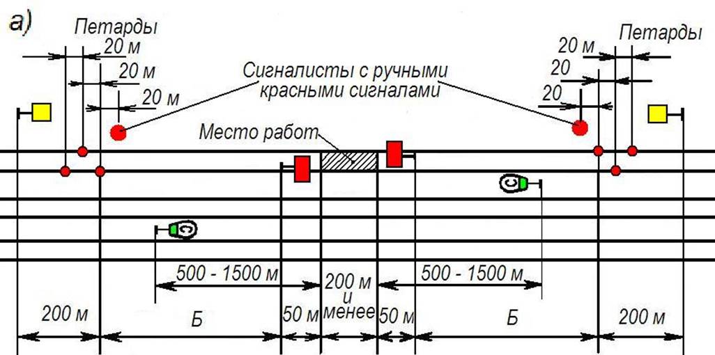 Ширина железнодорожного переезда. Схема ограждения двухпутного участка на перегоне. Схема ограждения места производства работ на однопутном участке. Схема ограждения сигналами остановки. Схема ограждения места работ на перегоне.