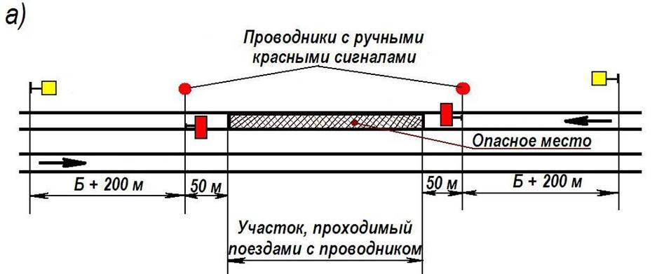 Сд проводник. Схема ограждения опасного места на однопутном перегоне. Схема ограждения пути на станции. Схема ограждения красный сигнал. Ограждение места производства работ.