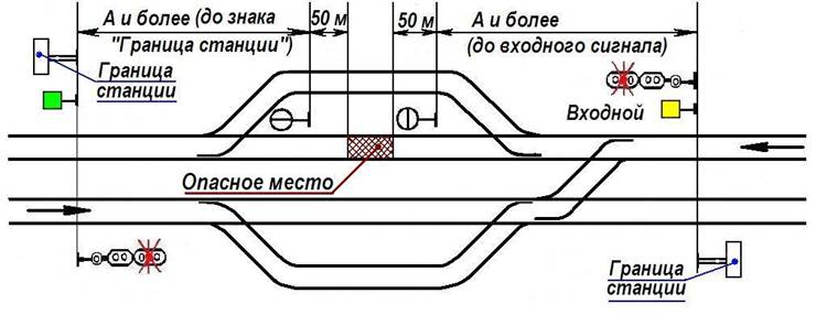 Новое птэ станций изменения. Схема ограждения опасного места на главном пути станции. Схемы ограждения на ЖД путях. ПТЭ ограждение поезда. Схема ограждения работ на ЖД пути.
