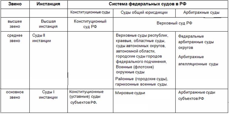 Первая и вторая инстанция