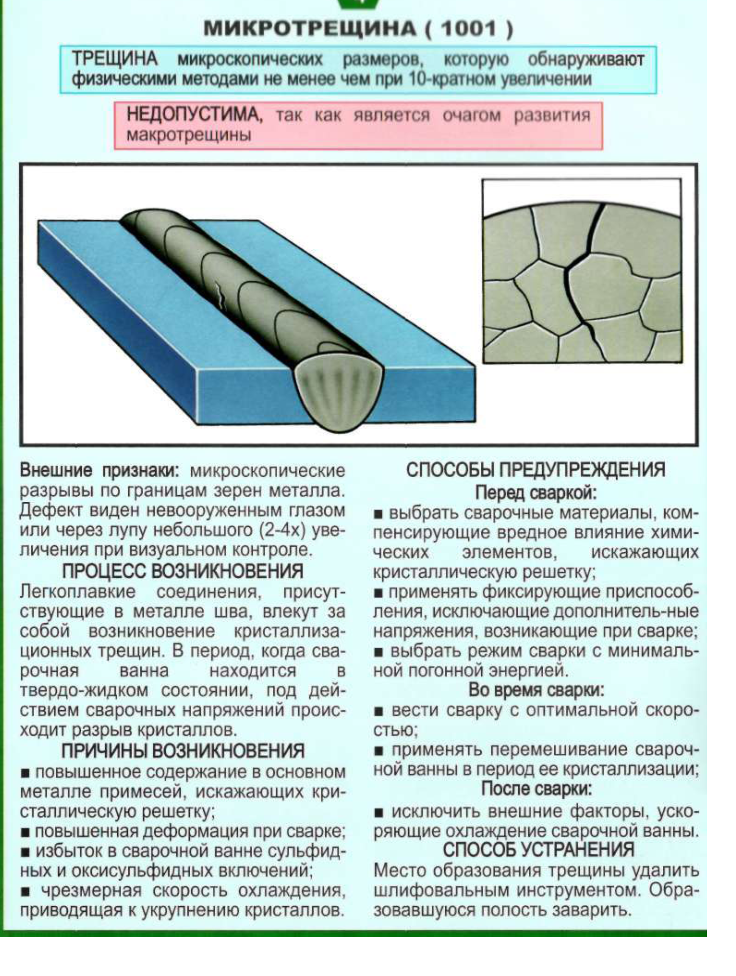 Причина появления трещины. Дефект сварного шва электродом. Продольная трещина сварного соединения. Радиальная трещина сварного соединения. Дефекты сварных швов Твердые включения.