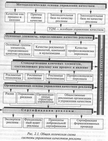 Рекламные риски