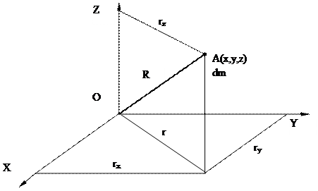 20 по модулю 3