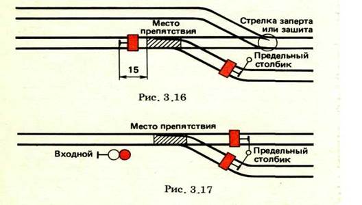 Схема ограждения места производства работ на станции