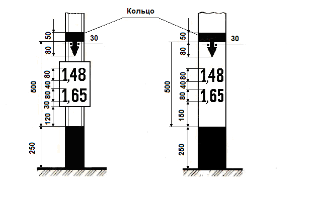 Путевые знаки метро. Путевые и сигнальные знаки железных дорог. Пикетный столбик на железной дороге. Пикетный столбик ЖД чертёж. Путевой Пикетный знак.