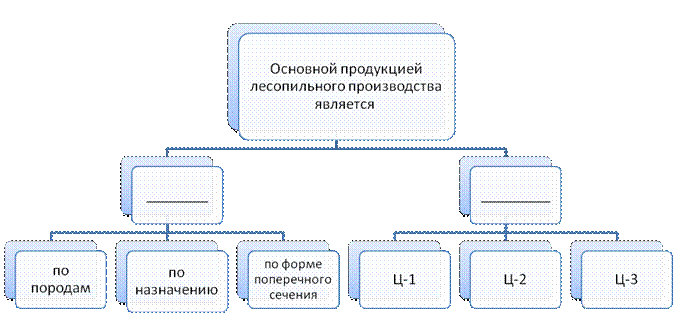 Заполните пробелы в схеме социальный контроль. Заполните пробелы в схеме функции семьи. Заполните схему роль семьи. Заполните пробелы в схемах деятельность человека. Нарисуйте схему мчс россии используя текст учебника