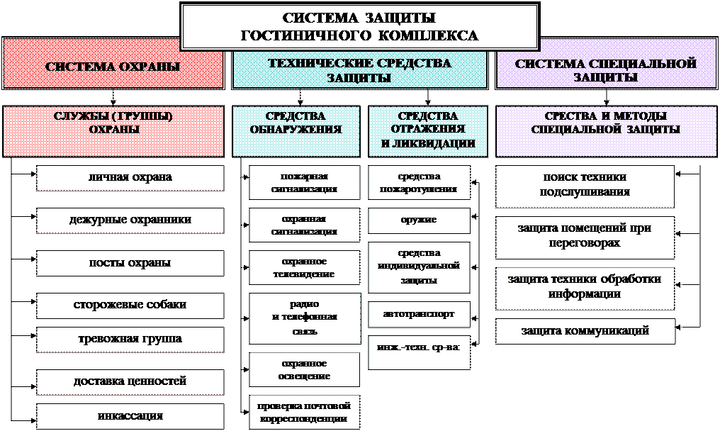 Защита информации подразделения