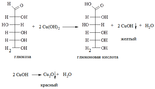 Фруктоза и гидроксид меди 2 реакция