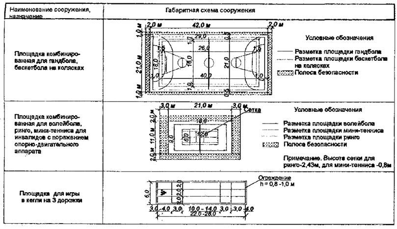 Карта спортивного зала