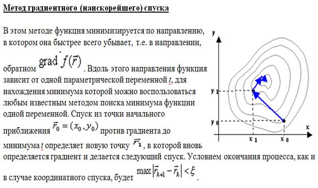 Наискорейшего спуска