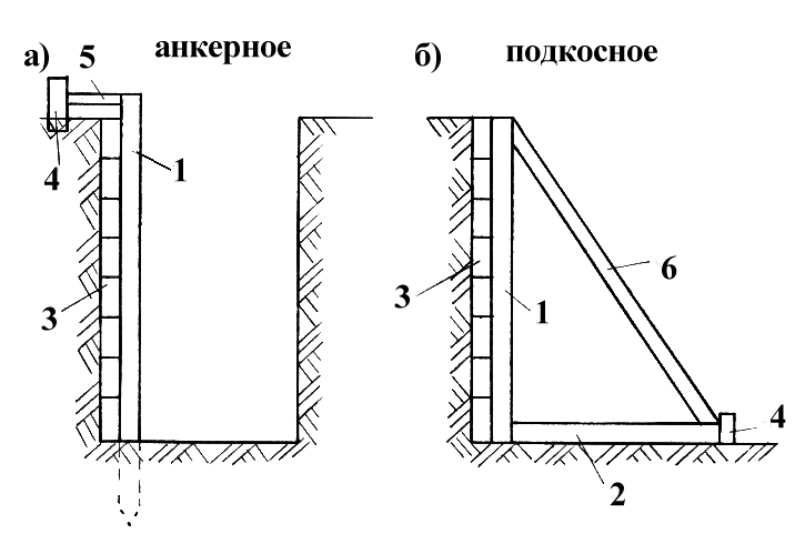 Откосы на чертеже