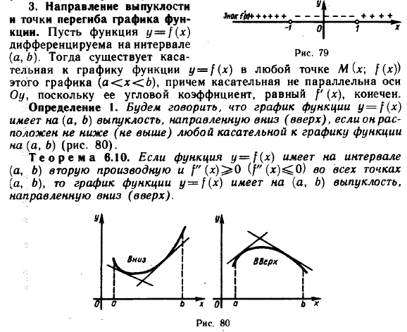 Какое количество точек перегиба имеет функция график которой представлен на рисунке