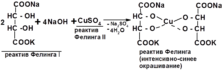 Плюсы реагентов. Уравнение реакции образования реактива Фелинга. Окисление Глюкозы реактивом Фелинга. Фруктоза и реактив Фелинга. Окисление Глюкозы реактивом Фелинга реакция.