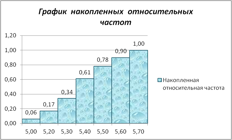 Частота 96 8