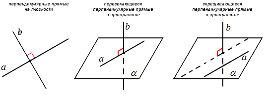 На рисунке пересекаются три прямые запишите какие прямые перпендикулярны