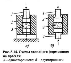Порошковые материалы - МАТЕРИАЛОВЕДЕНИЕ