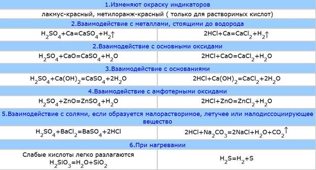 Превращение na2sio3 в h2sio3