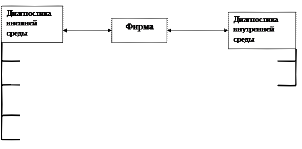 Схема структуры уровней гостиничного продукта гостиничной цепи