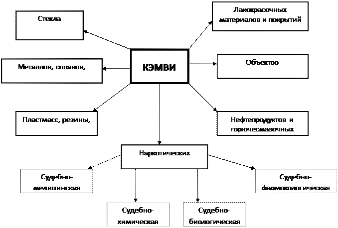 Структурно логическая схема