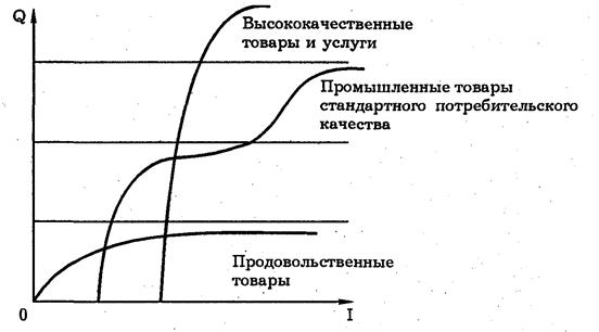 Доклад: Кривые Энгеля и их новая интерпретация