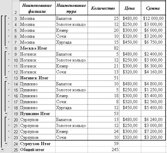 Результаты итоговые промежуточные