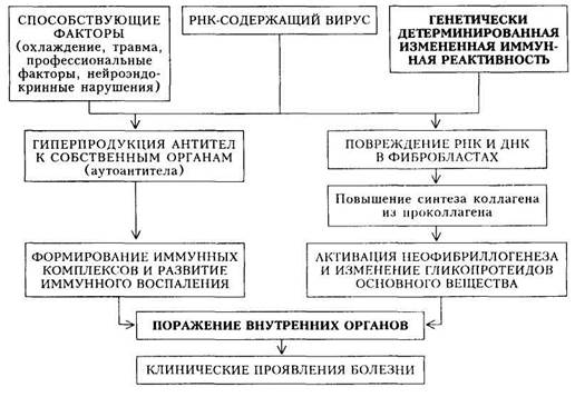 Симптом кисета