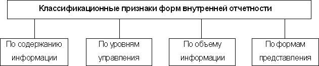 План формы внутренняя форма